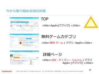 ©2007-2016 Nyle Inc. All Rights Reserved. Tel：03-6409-6766 お問い合わせ：http://ml.seohacks.net/semnarpdfConfidential
今から取り組めるSEO...