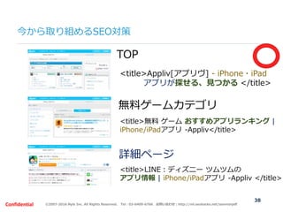 ©2007-2016 Nyle Inc. All Rights Reserved. Tel：03-6409-6766 お問い合わせ：http://ml.seohacks.net/semnarpdfConfidential
今から取り組めるSEO...