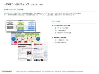 ©2007-2016 Nyle Inc. All Rights Reserved. Tel：03-6409-6766 お問い合わせ：http://ml.seohacks.net/semnarpdfConfidential
UI改善コンサルティン...