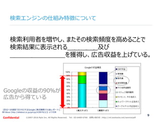 ©2007-2016 Nyle Inc. All Rights Reserved. Tel：03-6409-6766 お問い合わせ：http://ml.seohacks.net/semnarpdfConfidential
検索エンジンの仕組み特...