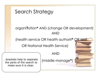 Search Strategy
organi?ation* AND (change OR development)
AND
(health service OR health authorit* OR NHS
OR National Health Service)
AND
…brackets help to separate
the parts of the search to
make sure it is clear.

(middle manage*)

 