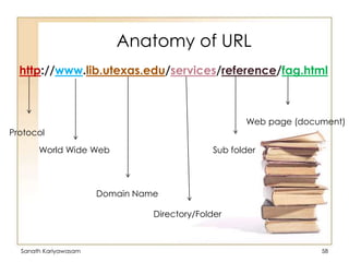 Anatomy of URL
http://www.lib.utexas.edu/services/reference/fag.html

Web page (document)
Protocol

World Wide Web

Sub folder

Domain Name
Directory/Folder

Sanath Kariyawasam

58

 