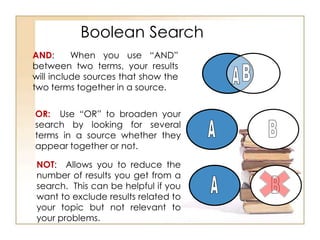 Boolean Search
AND:
When you use “AND”
between two terms, your results
will include sources that show the
two terms together in a source.
OR: Use “OR” to broaden your
search by looking for several
terms in a source whether they
appear together or not.
NOT: Allows you to reduce the
number of results you get from a
search. This can be helpful if you
want to exclude results related to
your topic but not relevant to
your problems.

 