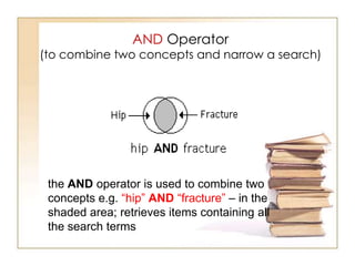 AND Operator

(to combine two concepts and narrow a search)

the AND operator is used to combine two
concepts e.g. “hip” AND “fracture” – in the
shaded area; retrieves items containing all
the search terms

 