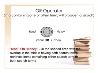 OR Operator

(info containing one or other term; will broaden a search)

“renal” OR “kidney” – in the shaded area with the
overlap in the middle having both search terms;
retrieves items containing either search term or
both search terms

 
