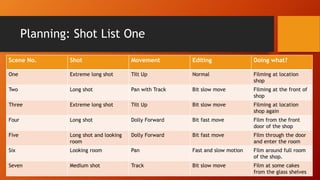 Planning: Shot List One
Scene No. Shot Movement Editing Doing what?
One Extreme long shot Tilt Up Normal Filming at location
shop
Two Long shot Pan with Track Bit slow move Filming at the front of
shop
Three Extreme long shot Tilt Up Bit slow move Filming at location
shop again
Four Long shot Dolly Forward Bit fast move Film from the front
door of the shop
Five Long shot and looking
room
Dolly Forward Bit fast move Film through the door
and enter the room
Six Looking room Pan Fast and slow motion Film around full room
of the shop.
Seven Medium shot Track Bit slow move Film at some cakes
from the glass shelves
 