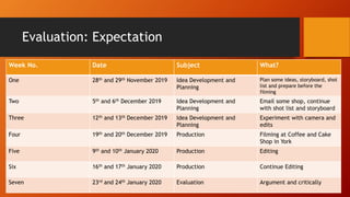 Evaluation: Expectation
Week No. Date Subject What?
One 28th and 29th November 2019 Idea Development and
Planning
Plan some ideas, storyboard, shot
list and prepare before the
filming
Two 5th and 6th December 2019 Idea Development and
Planning
Email some shop, continue
with shot list and storyboard
Three 12th and 13th December 2019 Idea Development and
Planning
Experiment with camera and
edits
Four 19th and 20th December 2019 Production Filming at Coffee and Cake
Shop in York
Five 9th and 10th January 2020 Production Editing
Six 16th and 17th January 2020 Production Continue Editing
Seven 23rd and 24th January 2020 Evaluation Argument and critically
 