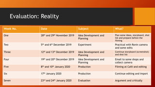 Evaluation: Reality
Week No. Date Subject What?
One 28th and 29th November 2019 Idea Development and
Planning
Plan some ideas, storyboard, shot
list and prepare before the
filming
Two 5th and 6th December 2019 Experiment Practical with Ronin camera
and some edits
Three 12th and 13th December 2019 Idea Development and
Planning
Continue storyboard (screenshot)
and shot list
Four 19th and 20th December 2019 Idea Development and
Planning
Email to some shops and
collect camera
Five 8th and 10th January 2020 Production Filming at Café and editing
Six 17th January 2020 Production Continue editing and import
Seven 23rd and 24th January 2020 Evaluation Argument and critically
 