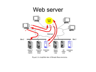 Web server 