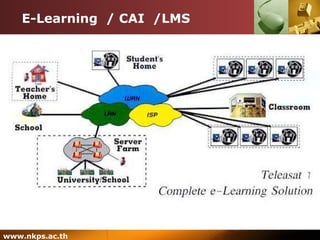 E-Learning  / CAI  /LMS 