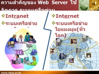 ความสำคัญของ  Web  Server   ใช้จัดการ   ระบบเครือข่าย Int ra net  ระบบเครือข่ายภายในองค์กร Int er net  ระบบเครือข่ายใยแมงมุม ( ทั่วโลก ) 