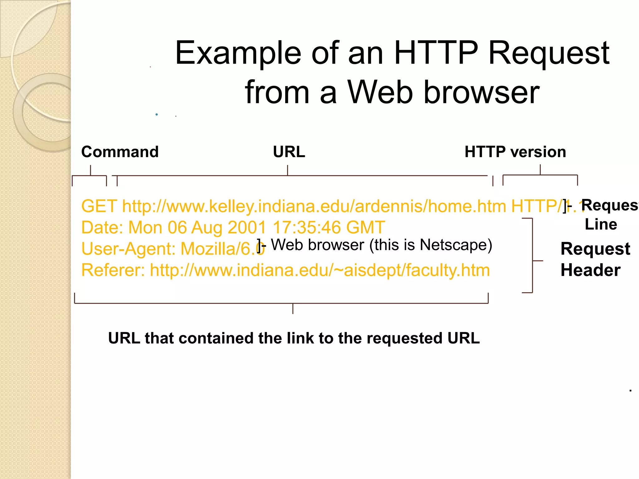 .       Example of an HTTP Request
               .
                    from a Web browser
Command                 URL                     HTTP version


                                                         ]- Request
GET http://www.kelley.indiana.edu/ardennis/home.htm HTTP/1.1
Date: Mon 06 Aug 2001 17:35:46 GMT                          Line
User-Agent: Mozilla/6.0 Web browser (this is Netscape)
                       ]-                                Request
Referer: http://www.indiana.edu/~aisdept/faculty.htm     Header


   URL that contained the link to the requested URL


                                                                 .
 