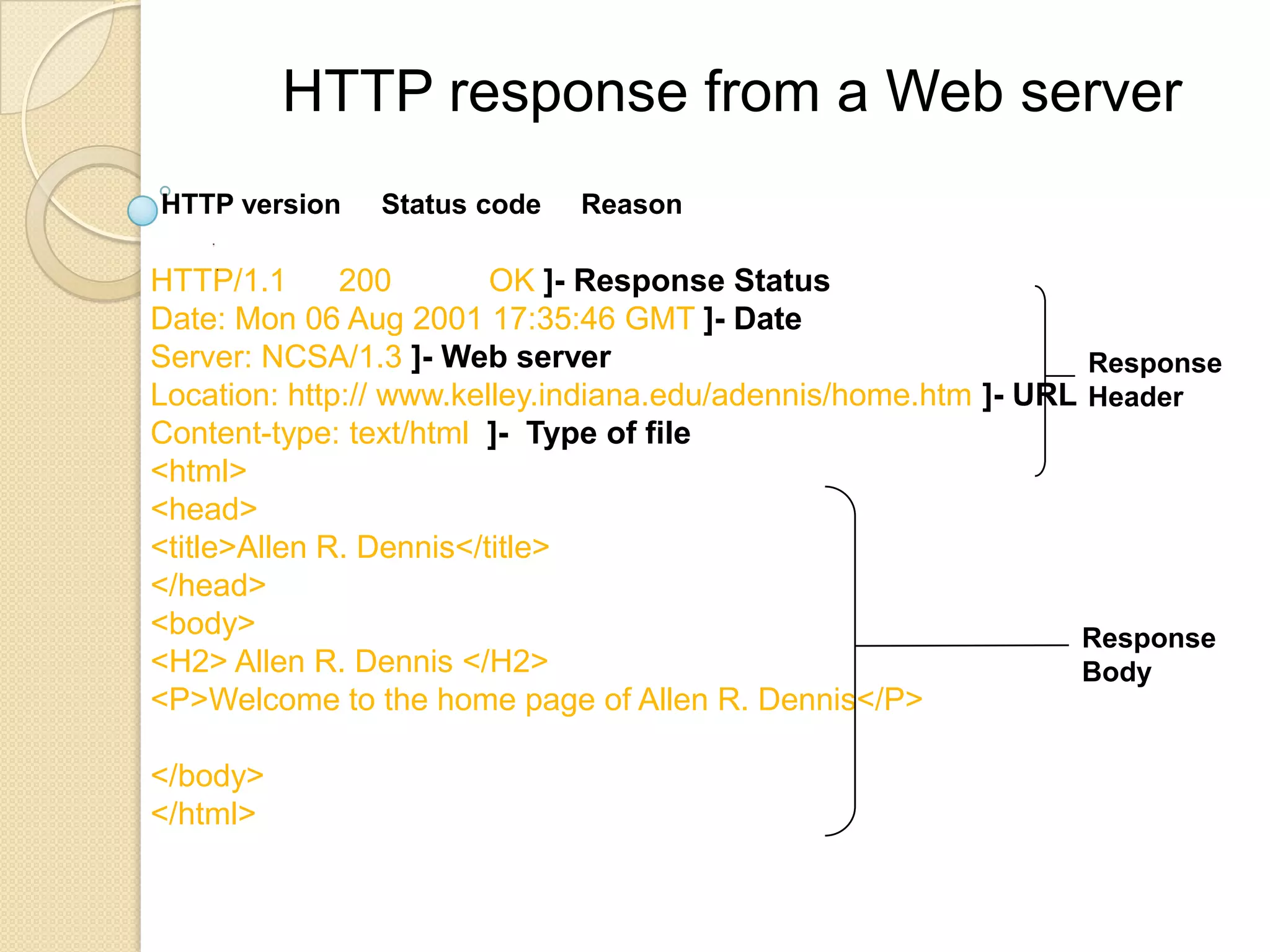HTTP response from a Web server
HTTP version   Status code   Reason
    .
    .
HTTP/1.1      200        OK ]- Response Status
Date: Mon 06 Aug 2001 17:35:46 GMT ]- Date
Server: NCSA/1.3 ]- Web server                                   Response
Location: http:// www.kelley.indiana.edu/adennis/home.htm ]- URL Header
Content-type: text/html ]- Type of file
<html>
<head>
<title>Allen R. Dennis</title>
</head>
<body>                                                          Response
<H2> Allen R. Dennis </H2>                                      Body
<P>Welcome to the home page of Allen R. Dennis</P>

</body>
</html>
 