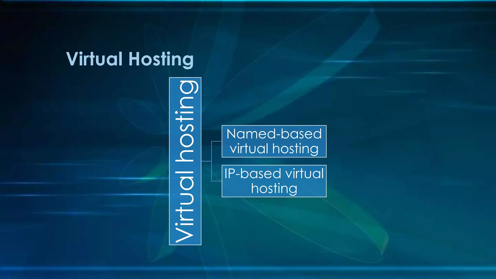 Virtualhosting
Named-based
virtual hosting
IP-based virtual
hosting
Virtual Hosting
 