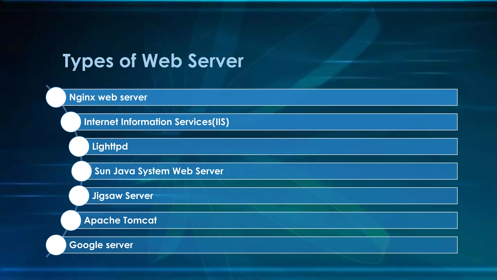 Nginx web server
Internet Information Services(IIS)
Lighttpd
Sun Java System Web Server
Jigsaw Server
Apache Tomcat
Google server
Types of Web Server
 