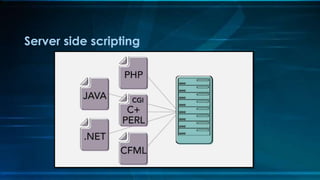 Server side scripting
 