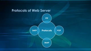 Protocols
FTP
POP
IMAP
SMTP
Protocols of Web Server
 