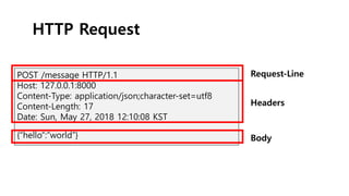 HTTP Request
POST /message HTTP/1.1
Host: 127.0.0.1:8000
Content-Type: application/json;character-set=utf8
Content-Length: 17
Date: Sun, May 27, 2018 12:10:08 KST
{“hello”:”world”}
Request-Line
Headers
Body
 