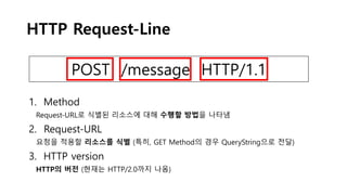 HTTP Request-Line
POST /message HTTP/1.1
1. Method
Request-URL로 식별된 리소스에 대해 수행할 방법을 나타냄
2. Request-URL
요청을 적용할 리소스를 식별 (특히, GET Method의 경우 QueryString으로 전달)
3. HTTP version
HTTP의 버전 (현재는 HTTP/2.0까지 나옴)
 
