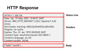 HTTP Response
HTTP/1.1 200 OK
Date: Sat, 19 May 2007 13:49:37 GMT
Server: IBM_HTTP_SERVER/1.3.26.2 Apache/1.3.26
(Unix)
Set-Cookie: tracking=tI8rk7joMx44S2Uu85nSWc
Pragma: no-cache
Expires: Thu, 01 Jan 1970 00:00:00 GMT
Content-Type: text/html;charset=ISO-8859-1
Content-Language: en-US
Content-Length: 24246
{“hello”:”world”} …
Status-Line
Headers
Body
 
