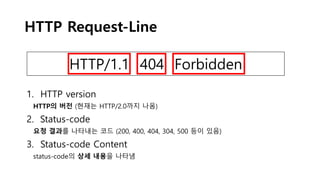 HTTP Request-Line
HTTP/1.1 404 Forbidden
3. Status-code Content
status-code의 상세 내용을 나타냄
2. Status-code
요청 결과를 나타내는 코드 (200, 400, 404, 304, 500 등이 있음)
1. HTTP version
HTTP의 버전 (현재는 HTTP/2.0까지 나옴)
 