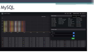 Standalone Web server, Data Visualization using Flask and Grafana | PPT