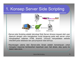 web_server-side-scripting2.pdf
