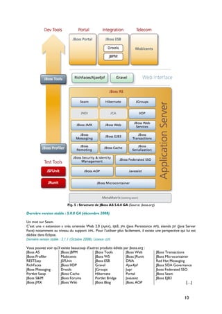 Fig. 5 : Structure de JBoss AS 5.0.0 GA (Source: jboss.org)
Dernière version stable : 5.0.0 GA (décembre 2008)
Un mot sur Seam.
C’est une « extension » très orientée Web 2.0 (AJAX), EJB3, JPA (Java Persistance API), étends JSF (Java Server
Face) notamment au niveau du support XML. Pour l’utiliser plus facilement, il existe une perspective qui lui est
dédiée dans Eclipse.
Dernière version stable : 2.1.1 (Octobre 2008). Licence LGPl.
Vous pouvez voir qu’il existe beaucoup d’autres produits édités par jboss.org :
JBoss AS
JBoss Profiler
RESTEasy
RichFaces
JBoss Messaging
Portlet Swap
JBoss S&IM
JBoss JMX
JBoss jBPM
Mobicents
JSFUnit
JBoss IIOP
Drools
JBoss Cache
JBoss Forums
JBoss Wiki
JBoss Tools
JBoss WS
JBoss ESB
Gravel
JGroups
Hibernate
JBoss Web JBoss Transactions
JBoss JRunit JBoss Microcontainer
DNA Red Hat Messaging
Ajax4jsf JBoss SOA Governance
Jopr Jboss Federated SSO
Portal JBoss Seam
Portlet Bridge Javassist JBoss EJB3
JBoss Blog JBoss AOP […]
10
 