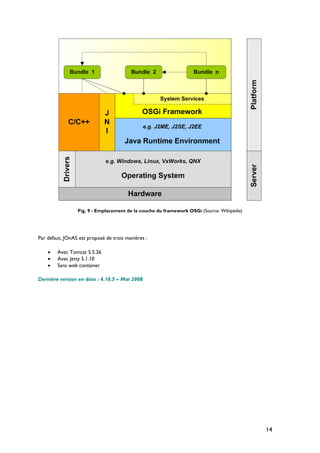 Fig. 9 : Emplacement de la couche du framework OSGI (Source: Wikipédia)
Par défaut, JOnAS est proposé de trois manières :
• Avec Tomcat 5.5.26
• Avec Jetty 5.1.10
• Sans web container
Dernière version en date : 4.10.3 – Mai 2008
14
 