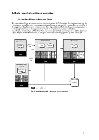 1. Brefs rappels de notions à connaître
1.1. J2EE : Java 2 Platform, Enterprise Edition
J2EE est une plate-forme Java, conçu pour du mainframe, typique de l'informatique des grandes entreprises. Sun
Microsystems (en collaboration avec des partenaires de l'industrie tels que IBM) a conçu J2EE pour simplifier le
développement d'applications en environnement client léger. J2EE simplifie le développement d'applications et
permet au programmeur le développement normalisé de composants modulaires réutilisables.
Inclus le JDK, la technologie «Write Once Run Anywhere » (portabilité), communique avec CORBA (Common
Object Request Broker Architecture), le JDBC (Java Database Connectivity), permet EJB, XML, Servlet, JSP.
Fig. 1: Architecture J2EE 1.4 (Source: Sun Microsystems)
3
 