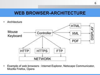 Browser Server web_server_browser.ppt