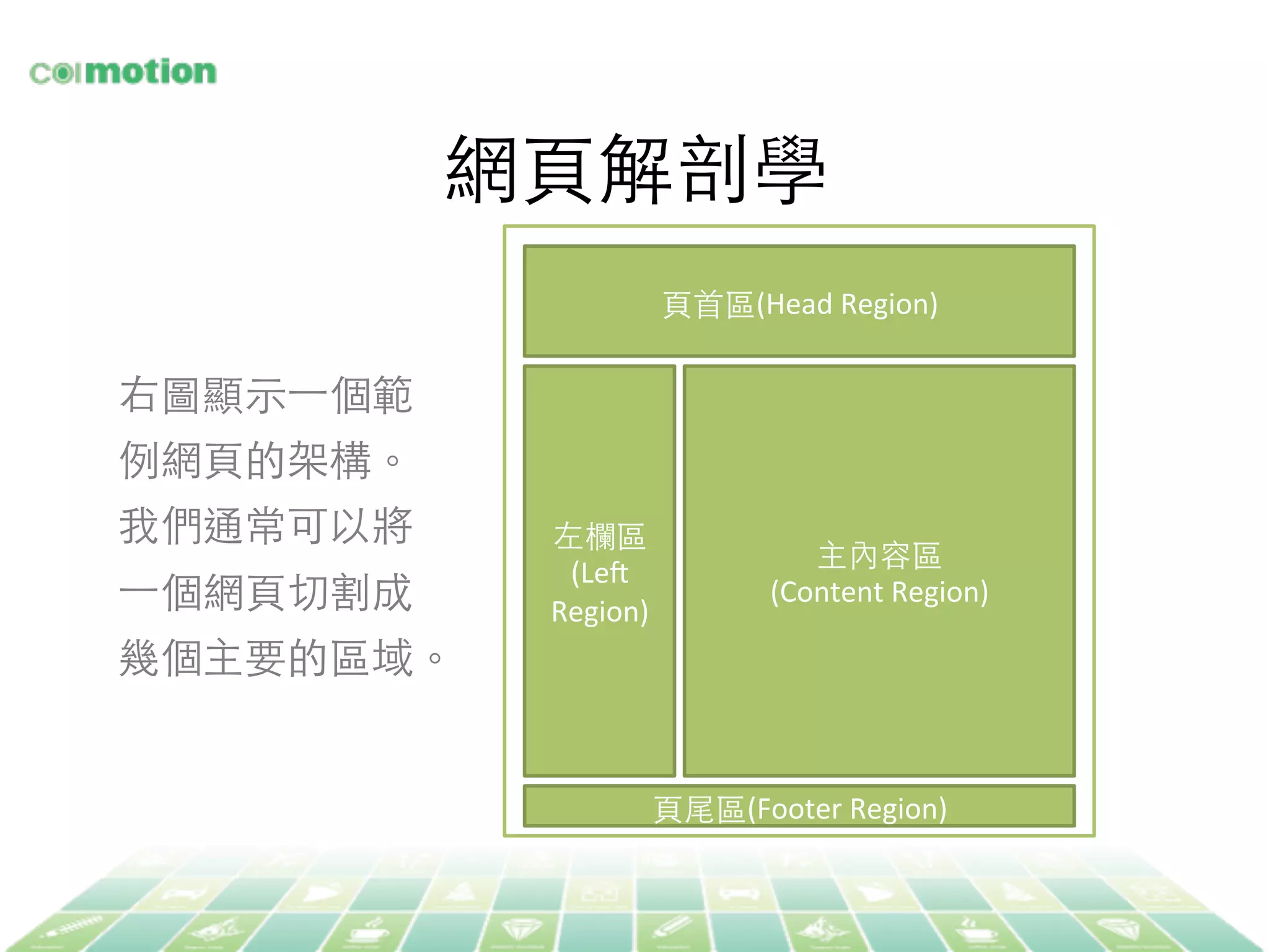 網⾴頁解剖學	
⾴頁⾸首區(Head	
  Region)	
  
左欄區	
(LeU	
  
Region)	
  
主內容區	
(Content	
  Region)	
  
⾴頁尾區(Footer	
  Region)	
  
右圖顯⽰示⼀一個範
例網⾴頁的架構。
我們通常可以將
⼀一個網⾴頁切割成
幾個主要的區域。	
 