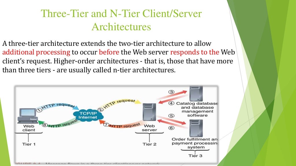 Web server hardware and software