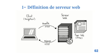 1- Définition de serveur web
02
 