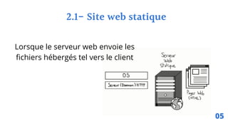 Lorsque le serveur web envoie les
fichiers hébergés tel vers le client
2.1- Site web statique
05
 
