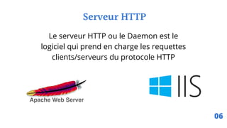 Le serveur HTTP ou le Daemon est le
logiciel qui prend en charge les requettes
clients/serveurs du protocole HTTP
Serveur HTTP
06
 