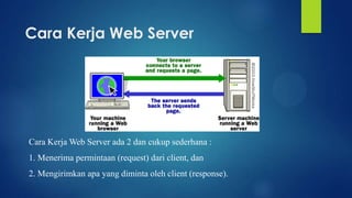 Cara Kerja Web Server

Cara Kerja Web Server ada 2 dan cukup sederhana :
1. Menerima permintaan (request) dari client, dan
2. Mengirimkan apa yang diminta oleh client (response).

 
