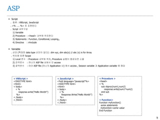 9
ASP
 Script
. 종류 : VBScript, JavaScript
. <% ….. %> 로 표현된다
. Script 내부구성
1) Variable
2) Procedure : <head> 내부에 위치한다
3) Statements : Function, Conditional, Looping,,
4) Directive : #include
 Variable
. 선언 (특정한 data type 선언이 없다) : dim xyz, dim abc(x) // abc (x) is for Array
. 위치에 따른 Scope
1) Local 변수 : Procedure 내부에 위치, Procedure 실행이 종료되면 소멸
2) 전역변수 : 하나의 ASP file 내에서 만 access
3) 광역변수 : 여러 ASP file (하나의 Application 내) 에서 access , Session variable 과 Application variable 에 해당
< VBScript >
<!DOCTYPE html>
<html>
< body>
< %
response.write("Hello World!")
%>
< /body>
< /html>
< JavaScript >
<%@ language="javascript"%>
<!DOCTYPE html>
<html>
< body>
< %
Response.Write("Hello World!")
%>
< /body>
< /html>
< Procedure >
<head>
< %
sub vbproc(num1,num2)
response.write(num1*num2)
end sub
%>
< Function>
Function myfunction()
some statements
myfunction=some value
End Function
 
