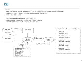16
JSP
 Servlet
. Client HTTP message 에서 URL (Parameter 가 포함된) 로 사용이 되어진다 (HTTP POST ?action=/Servlet/test1)
. Server 측에서 수행되는, JAVA 로 구현된 CGI (Common Gateway Interface) 이다
. Web.xml 파일을 필요로 한다
. 반드시 javax.servlet.http.HttpServlet 을 상속 하여야 한다
. Servlet Container 가 Life Cycle 을 관리한다 (init  service  destroy)
. 주요한 Servlet Container 로는 Tomcat, Jetty, Jboss 등이 있다
public class ServletTest extends HttpServelet
{
@Override
public void init(){}
@Override
public void service(){}
@Override
public void doGet(){}
@Override
public void doPost(){}
@Override
public void destroy(){}
}
Web Server
Servlet
Container
Web Client
Servlet
Class
Web Server
HTTP Request
HTTP Response
service
doGet or doPost
By doGet or doPost
Web Application 설정파일
1) Servlet 정보
2) Error Page 정보
3) Listener 정보
4) Filter 정보
5) 보안설정 정보
web.xml
 