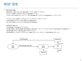1
WSP 일반
 Web Server Page
. Web Client 의 http 요청에 대한 Web Server 의 동적인 action 으로 정의한다
. 일반적 으로 Client 가 html 페이지를 요청 (Request) 하는 것은
서버에서 특정한 action 없이, 서버가 지닌 해당 html page 를 가공 없이 응답 (Response) 하는 정적 인 것이다
. 이에 반해, 동적인 action 은 아래와 같이 두 가지 포괄적인 기능을 갖는 것이다
(1) html page 를 동적으로 만들어 Client 에게 Response 한다
(2) 특정한 action 을 수반한다 (예. DB, Email, File Handling,,)
. Web Server Page 일반
(1) html page 내에 Script 형태 로 표현된다
(2) ASP (Active) , PHP (Hypertext Preprocessor) , JSP (Java) 가 대표 적 인 서버에서 지원되는 Server Page 지원 Software 이다
(3) html page 확장자가 asp, php, jsp 로 특정화 되어있다
(4) Web Server 는 특정화 된 확장자 를 갖는 page 요청이 오면, 대응되는 각 Server Page 를 실행 시킨다
Web
Client
Web
Server
ASP
index.html
HTTP Request index.asp
HTTP Response
index.asp
동적 생성
Action
 