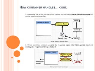 HOW CONTAINER HANDLES… CONT.

 