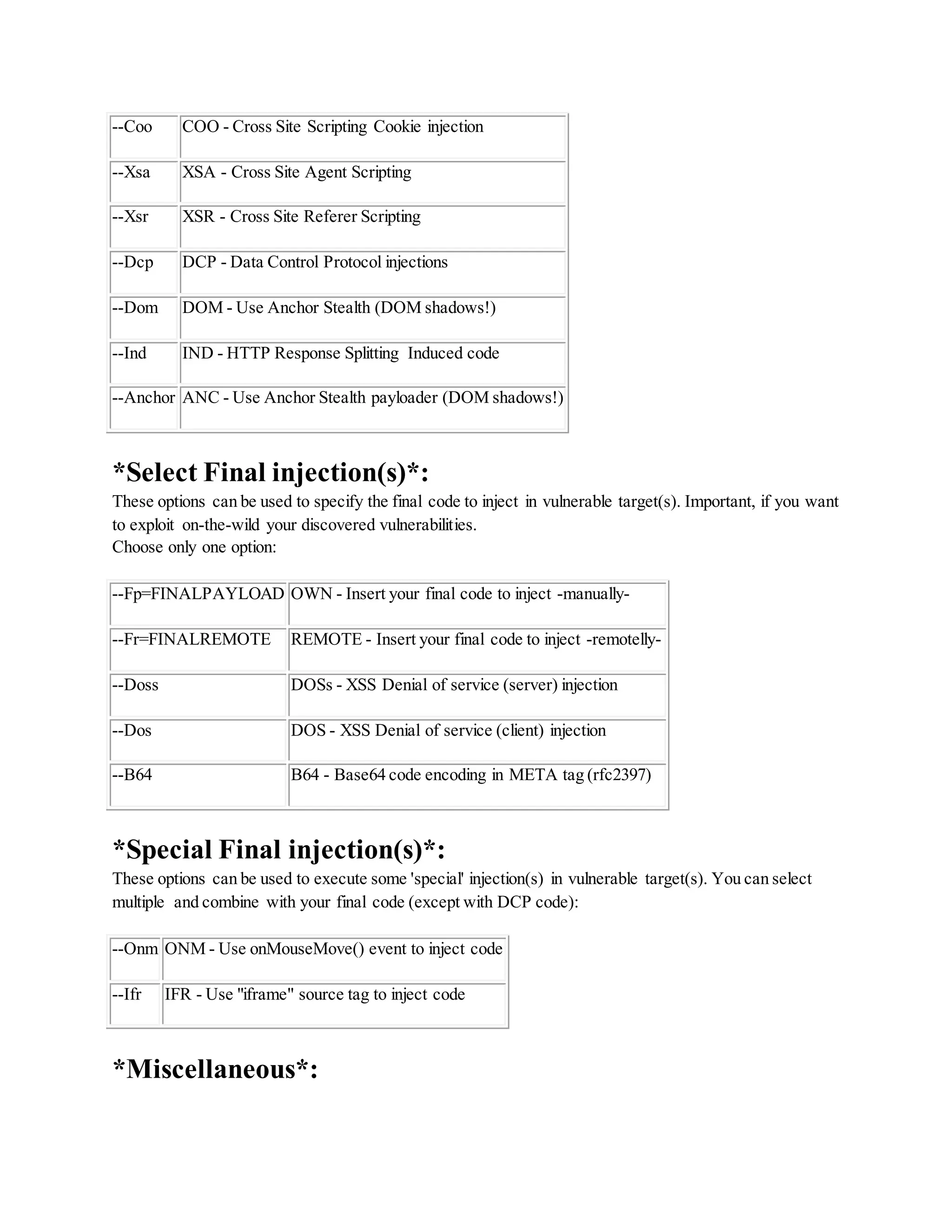 --Coo COO - Cross Site Scripting Cookie injection
--Xsa XSA - Cross Site Agent Scripting
--Xsr XSR - Cross Site Referer Scripting
--Dcp DCP - Data Control Protocol injections
--Dom DOM - Use Anchor Stealth (DOM shadows!)
--Ind IND - HTTP Response Splitting Induced code
--Anchor ANC - Use Anchor Stealth payloader (DOM shadows!)
*Select Final injection(s)*:
These options can be used to specify the final code to inject in vulnerable target(s). Important, if you want
to exploit on-the-wild your discovered vulnerabilities.
Choose only one option:
--Fp=FINALPAYLOAD OWN - Insert your final code to inject -manually-
--Fr=FINALREMOTE REMOTE - Insert your final code to inject -remotelly-
--Doss DOSs - XSS Denial of service (server) injection
--Dos DOS - XSS Denial of service (client) injection
--B64 B64 - Base64 code encoding in META tag (rfc2397)
*Special Final injection(s)*:
These options can be used to execute some 'special' injection(s) in vulnerable target(s). You can select
multiple and combine with your final code (except with DCP code):
--Onm ONM - Use onMouseMove() event to inject code
--Ifr IFR - Use "iframe" source tag to inject code
*Miscellaneous*:
 