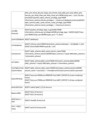 Alter_priv,Show_db_priv,Super_priv,Create_tmp_table_priv,Lock_tables_priv,
Execute_priv,Repl_slave_priv,Repl_client_privFROMmysql.user;— priv,listuser
privsSELECTgrantee,table_schema,privilege_type FROM
information_schema.schema_privileges; — listprivsondatabases(schemas)SELECT
table_schema,table_name,column_name,privilege_typeFROM
information_schema.column_privileges;— listprivsoncolumns
List DBA
Accounts
SELECT grantee,privilege_type,is_grantable FROM
information_schema.user_privilegesWHEREprivilege_type =‘SUPER’;SELECThost,
userFROMmysql.userWHERESuper_priv= ‘Y’; # priv
CurrentDatabase SELECT database()
List Databases
SELECT schema_name FROMinformation_schema.schemata; — forMySQL >= v5.0
SELECT distinct(db) FROMmysql.db — priv
List Columns
SELECT table_schema,table_name,column_name FROM
information_schema.columnsWHEREtable_schema!=‘mysql’ANDtable_schema!=
‘information_schema’
List Tables
SELECT table_schema,table_nameFROMinformation_schema.tablesWHERE
table_schema!=‘mysql’ANDtable_schema!=‘information_schema’
FindTablesFrom
ColumnName
SELECT table_schema,table_name FROMinformation_schema.columnsWHERE
column_name =‘username’; — findtable whichhave acolumncalled‘username’
SelectNthRow
SELECT host,userFROMuserORDER BY hostLIMIT 1 OFFSET 0; # rows numbered
from0
SELECT host,userFROMuserORDER BY host LIMIT 1 OFFSET 1; # rows numbered
from0
SelectNthChar SELECT substr(‘abcd’,3,1);# returnsc
Bitwise AND
SELECT 6 & 2; # returns2
SELECT 6 & 1; # returns0
ASCIIValue ->
Char
SELECT char(65); # returnsA
Char -> ASCII
Value
SELECT ascii(‘A’);#returns65
 