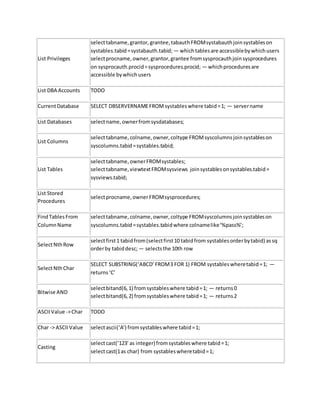List Privileges
selecttabname,grantor,grantee,tabauthFROMsystabauthjoinsystableson
systables.tabid=systabauth.tabid; — whichtablesare accessiblebywhichusers
selectprocname,owner,grantor,grantee fromsysprocauthjoinsysprocedures
on sysprocauth.procid=sysprocedures.procid; — whichproceduresare
accessible bywhichusers
List DBA Accounts TODO
CurrentDatabase SELECT DBSERVERNAMEFROMsystableswhere tabid=1; — servername
List Databases selectname,ownerfromsysdatabases;
List Columns
selecttabname,colname,owner,coltype FROMsyscolumnsjoinsystableson
syscolumns.tabid=systables.tabid;
List Tables
selecttabname,ownerFROMsystables;
selecttabname,viewtextFROMsysviews joinsystablesonsystables.tabid=
sysviews.tabid;
List Stored
Procedures
selectprocname,ownerFROMsysprocedures;
FindTablesFrom
ColumnName
selecttabname,colname,owner,coltype FROMsyscolumnsjoinsystableson
syscolumns.tabid=systables.tabidwhere colnamelike‘%pass%’;
SelectNthRow
selectfirst1 tabidfrom(selectfirst10 tabidfrom systablesorderbytabid) assq
orderby tabiddesc; — selectsthe 10th row
SelectNthChar
SELECT SUBSTRING(‘ABCD’FROM3 FOR 1) FROM systableswheretabid=1; —
returns‘C’
Bitwise AND
selectbitand(6,1) fromsystableswhere tabid=1; — returns0
selectbitand(6,2) fromsystableswhere tabid=1; — returns2
ASCIIValue ->Char TODO
Char -> ASCIIValue selectascii(‘A’) fromsystableswhere tabid=1;
Casting
selectcast(’123′ as integer) fromsystableswhere tabid=1;
selectcast(1as char) from systableswheretabid=1;
 