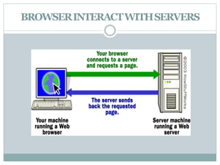 BROWSERINTERACTWITHSERVERS
 