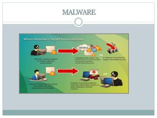 MALWARE
 