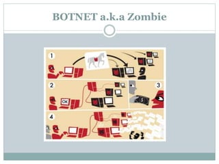 BOTNET a.k.a Zombie
 