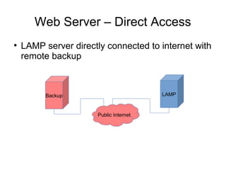 Web server setup diagram | PPT