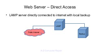 Web Server – Direct Access
●
LAMP server directly connected to internet with local backup
LAMP
Public Internet
Backup
A-Z Computer Repair
 